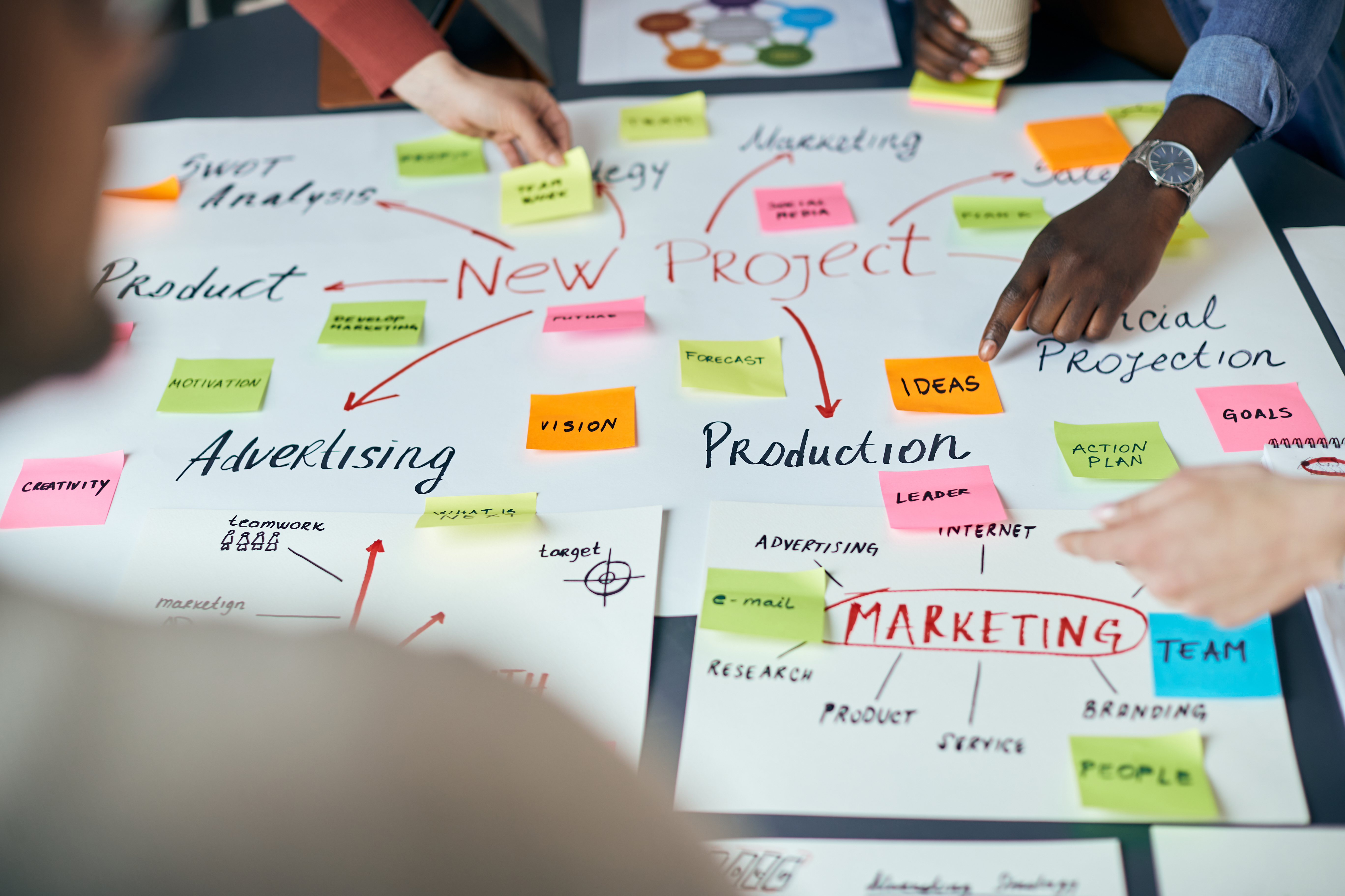 Marketing